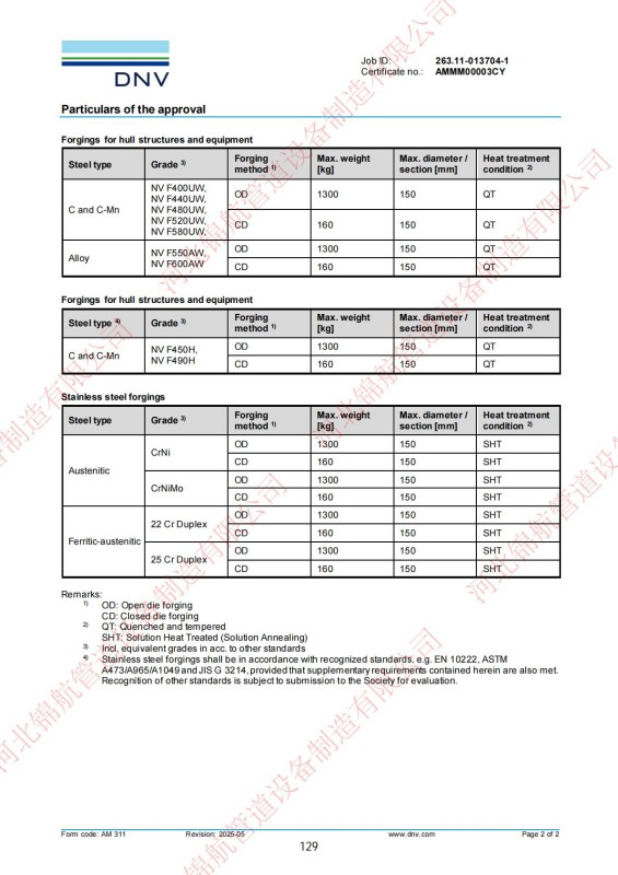 Hebei Jinhang Pipeline Equipment Manufacturing Co., Ltd.: certificaciones, sistema de calidad y experiencia en exportación